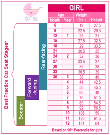 baby growth chart for car seat stage grl