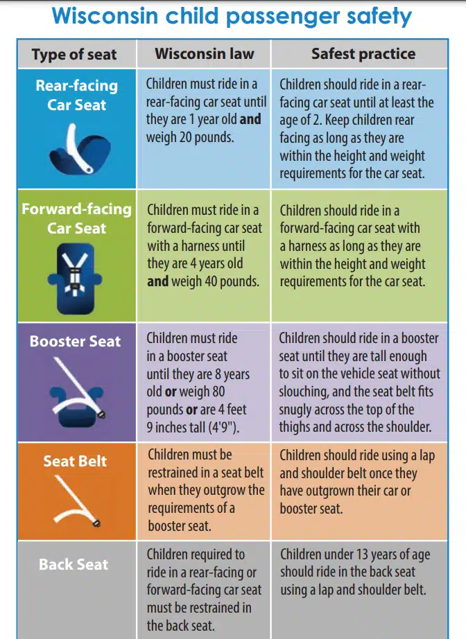 Wisconsin car seat laws chart
