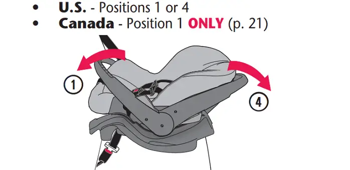 carrier handle lock positions