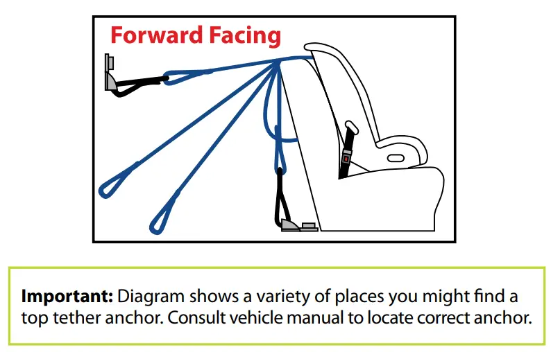 Diono Car Seat Installation & Guide Manual & Video Instructions