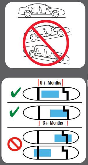 how to read the level indicator