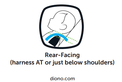 rear-facing harness position