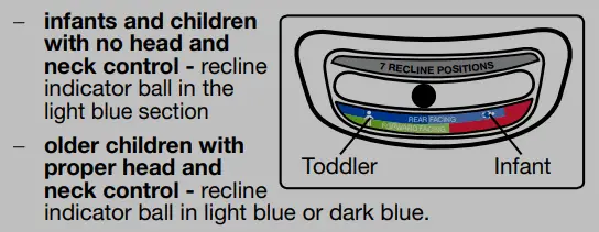 recline indicator