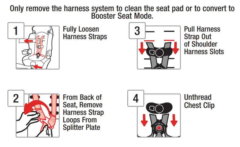 removing the harness system