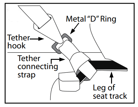 top tether d ring