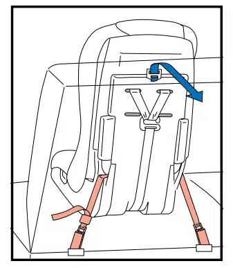 top tether strap to anchor