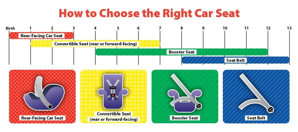 Michigan car seat laws - How to choose the right seat