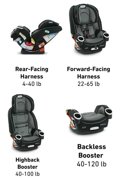 Graco 4ever Dlx 4 In 1 Convertible Car Seat Review 22 Worth The Hype