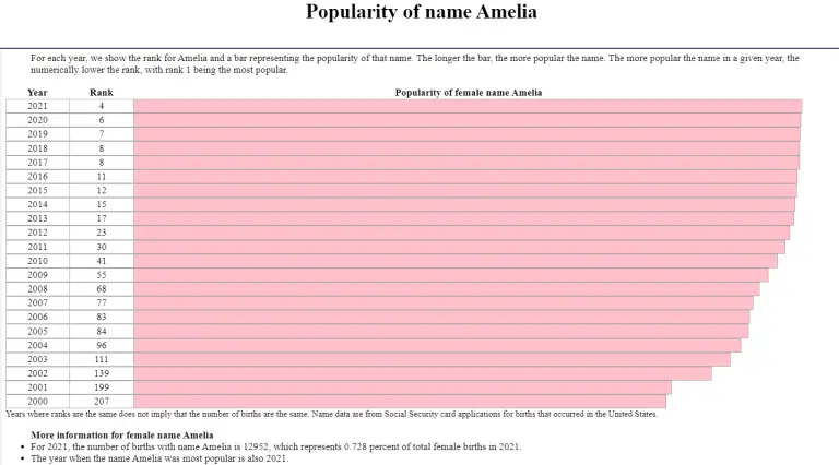 Amelia Name: Origin, Popularity, Hebrew, & Biblical Meaning