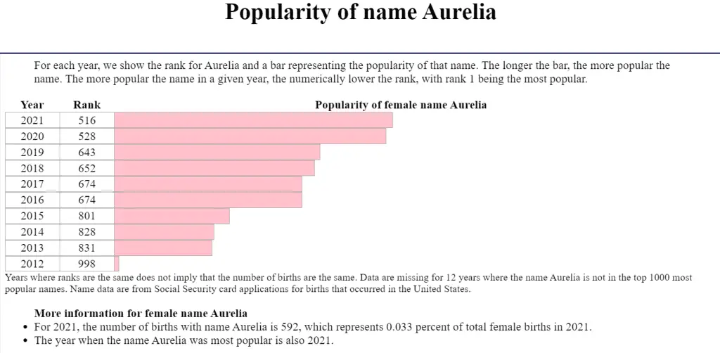 Aurelia Name Origin, Popularity, Hebrew, Bible & Spiritual Meaning