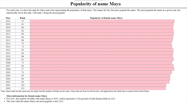 maya-name-origin-hebrew-biblical-spiritual-meaning