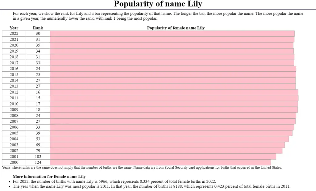 lily-name-origin-popularity-hebrew-biblical-meaning