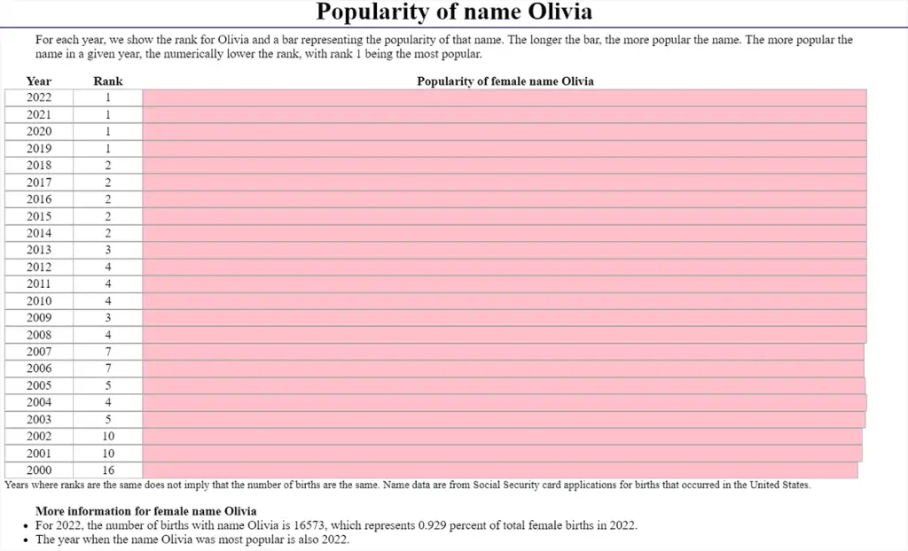 olivia-name-origin-facts-popularity-biblical-and-spiritual-meaning