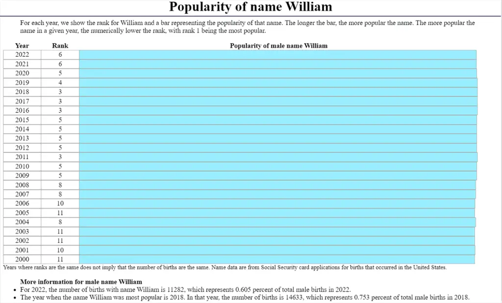 william-name-origin-hebrew-biblical-spiritual-meaning