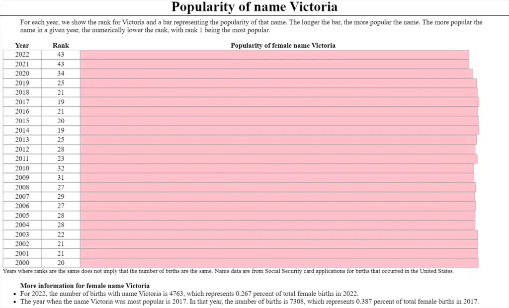 victoria-name-origin-facts-popularity-biblical-spiritual-meaning