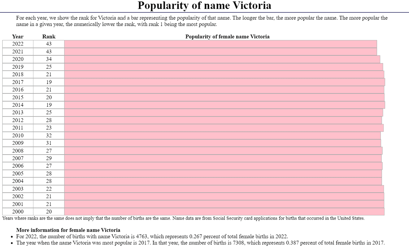 victoria-name-origin-facts-popularity-biblical-spiritual-meaning