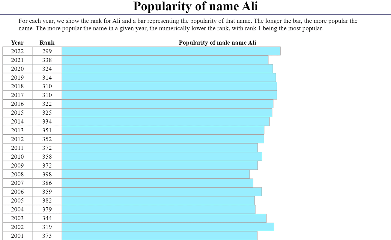 Ali Name Meaning: Origin, Popularity & More