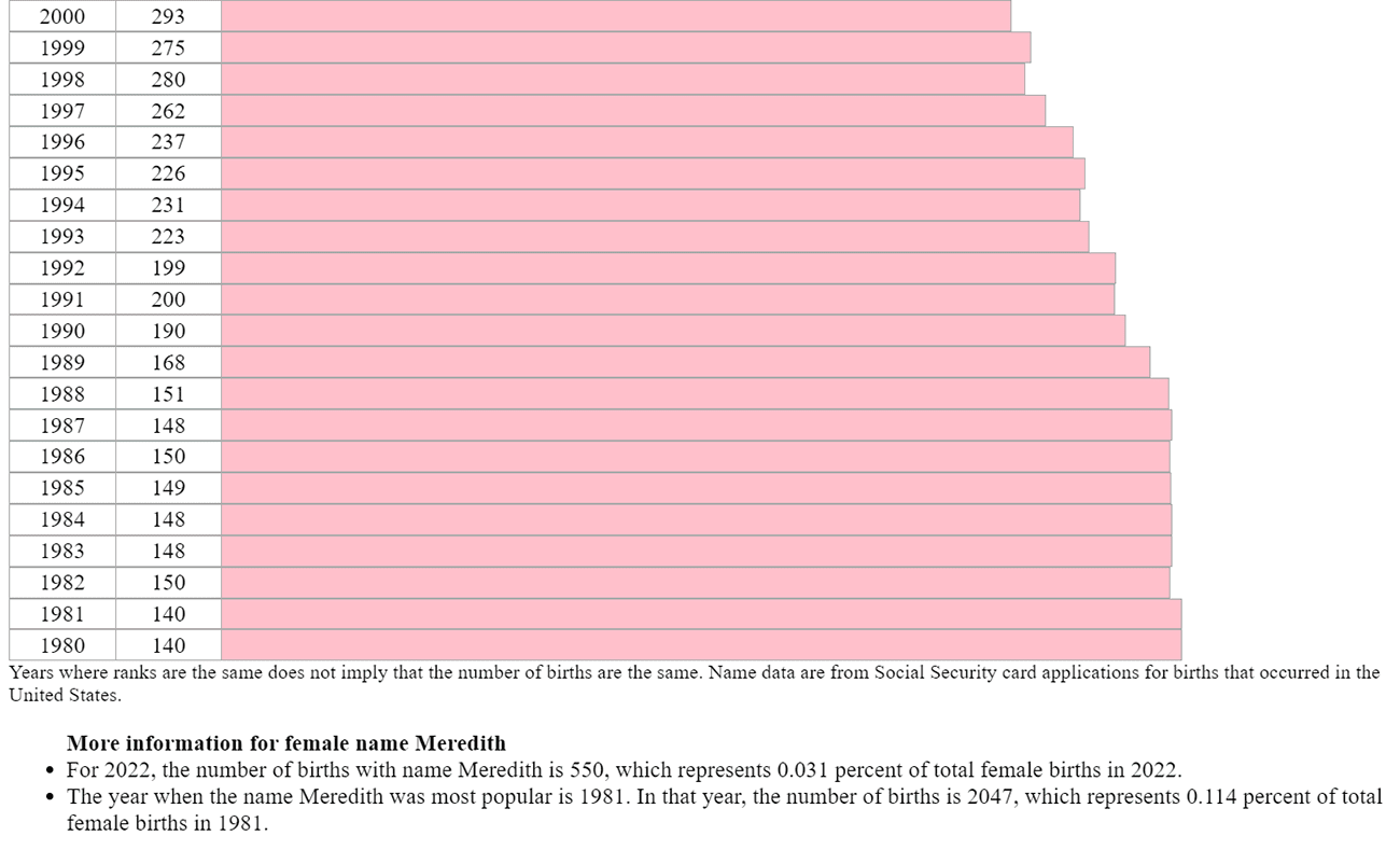 Meredith name popularity 1980-2000